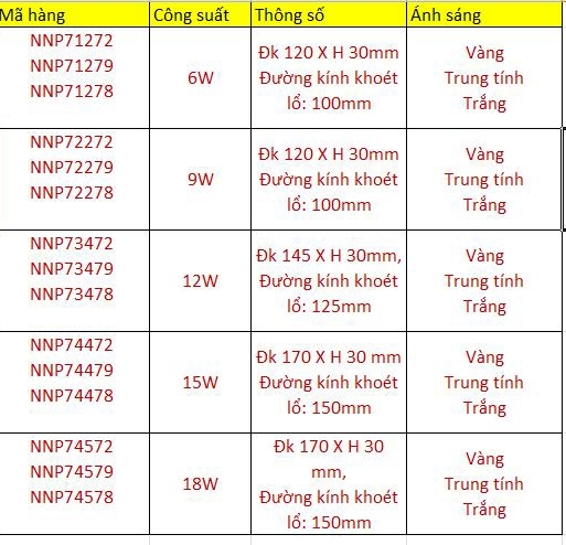 Thông số kỷ thuật đèn âm trần panasonic Thông số kỷ thuật đèn âm trần panasonic